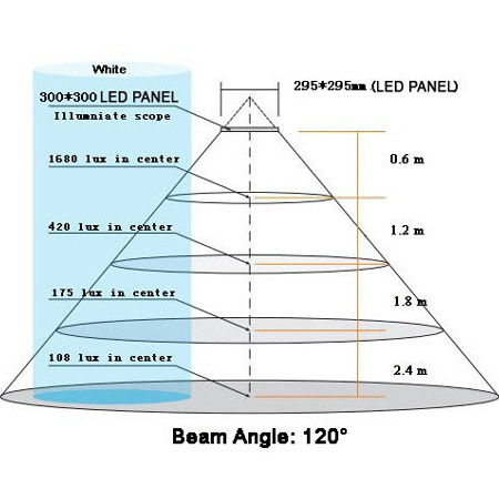 Led panel light 300*300 13W